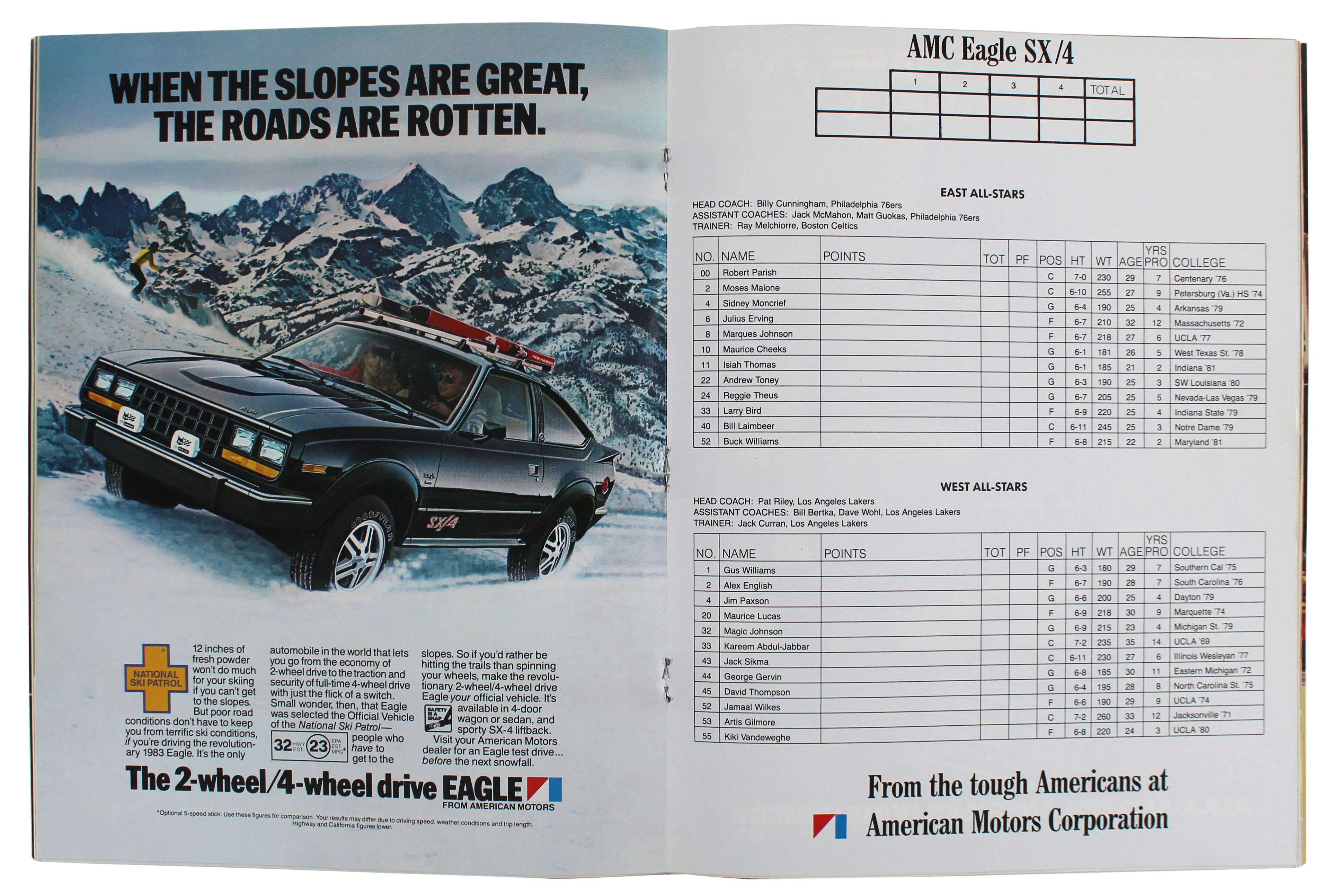 Lakers Magic Johnson Signed 1983 NBA All Star Game Program BAS Witness #WN87432 - Image 4