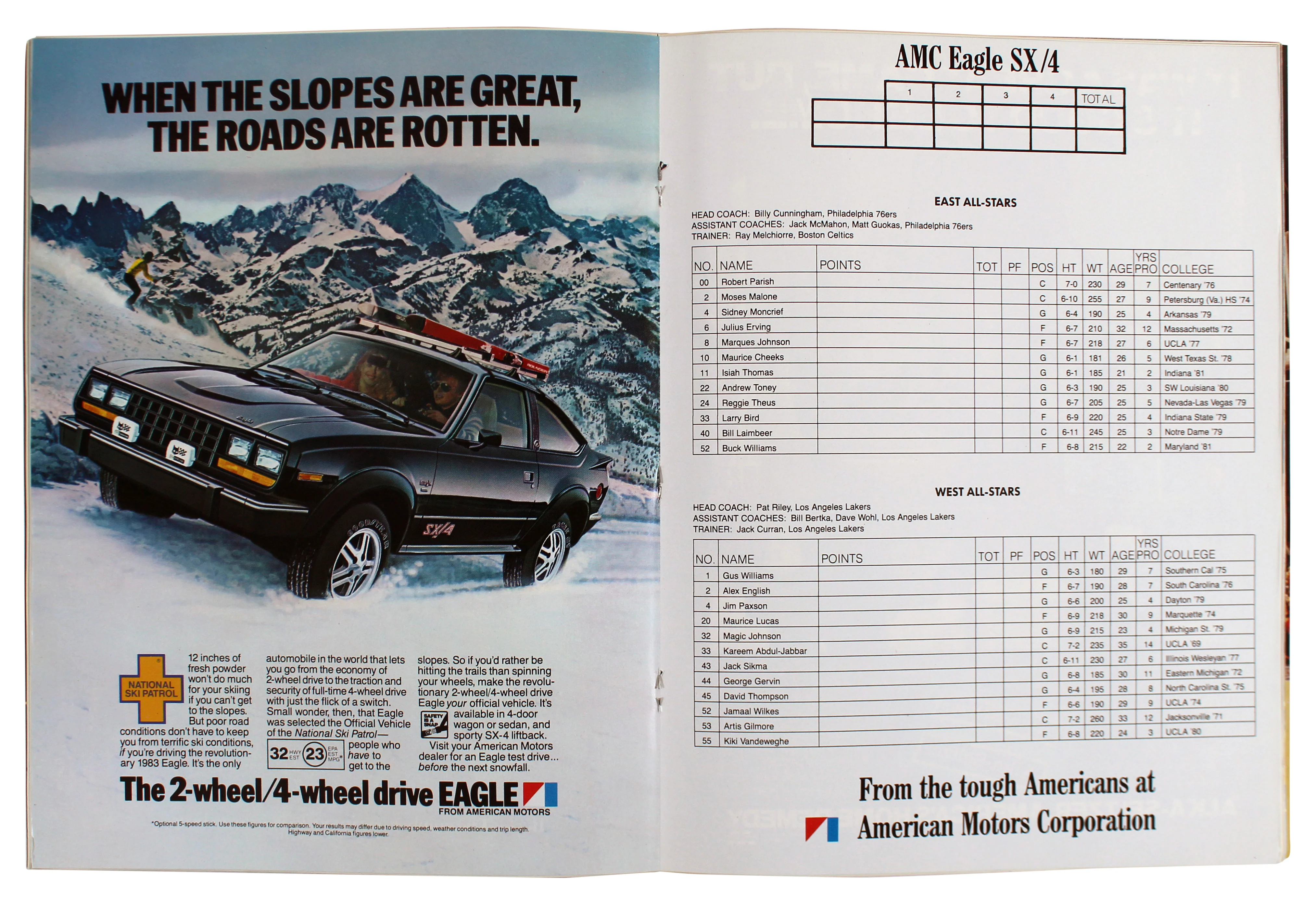Lakers Magic Johnson Signed 1983 NBA All Star Game Program BAS Witness #WN87433 - Image 4
