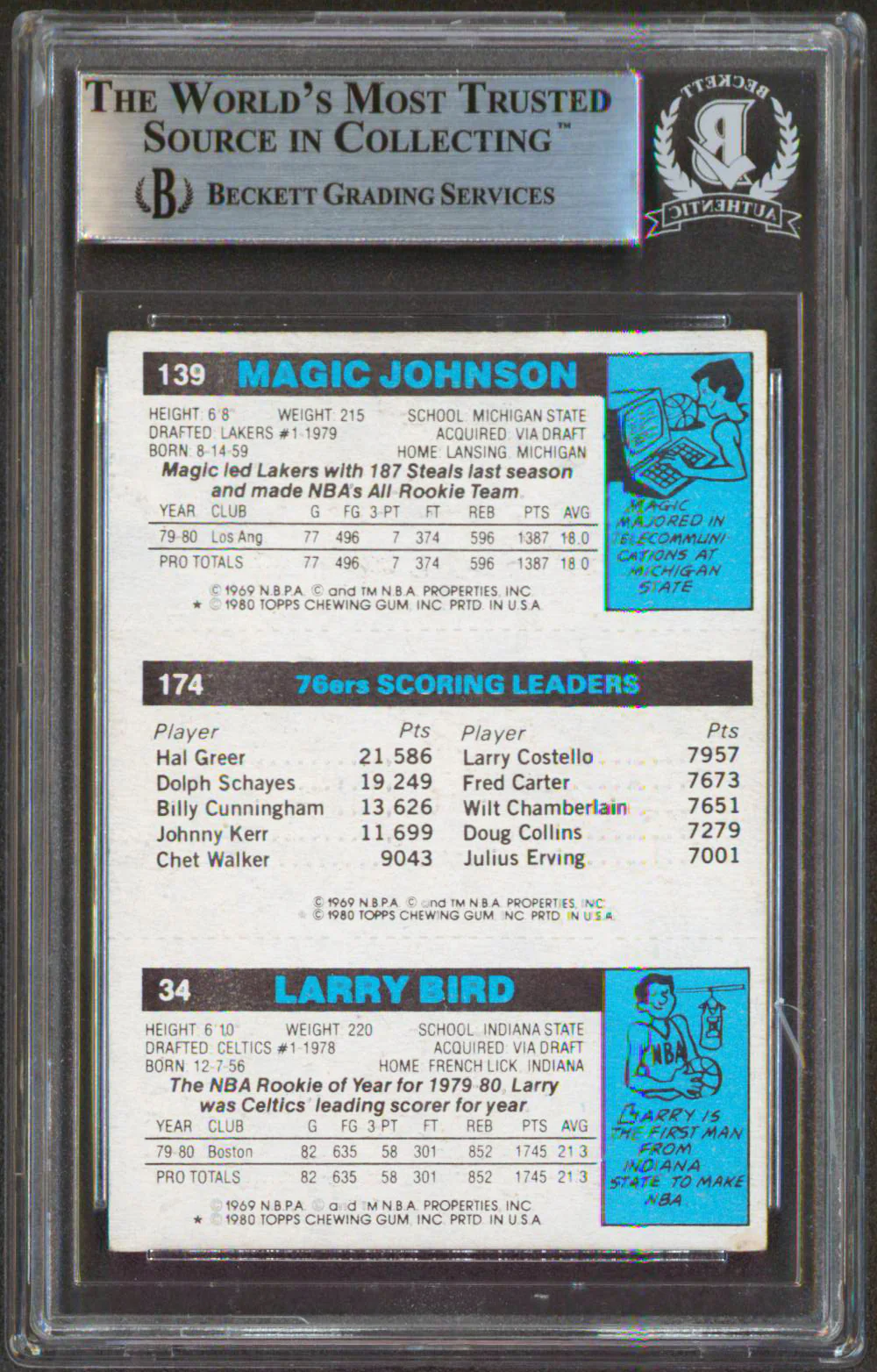 Magic Johnson, Larry Bird & Julius Erving Signed 1980 Topps Rookie Card BAS Slab - Image 3