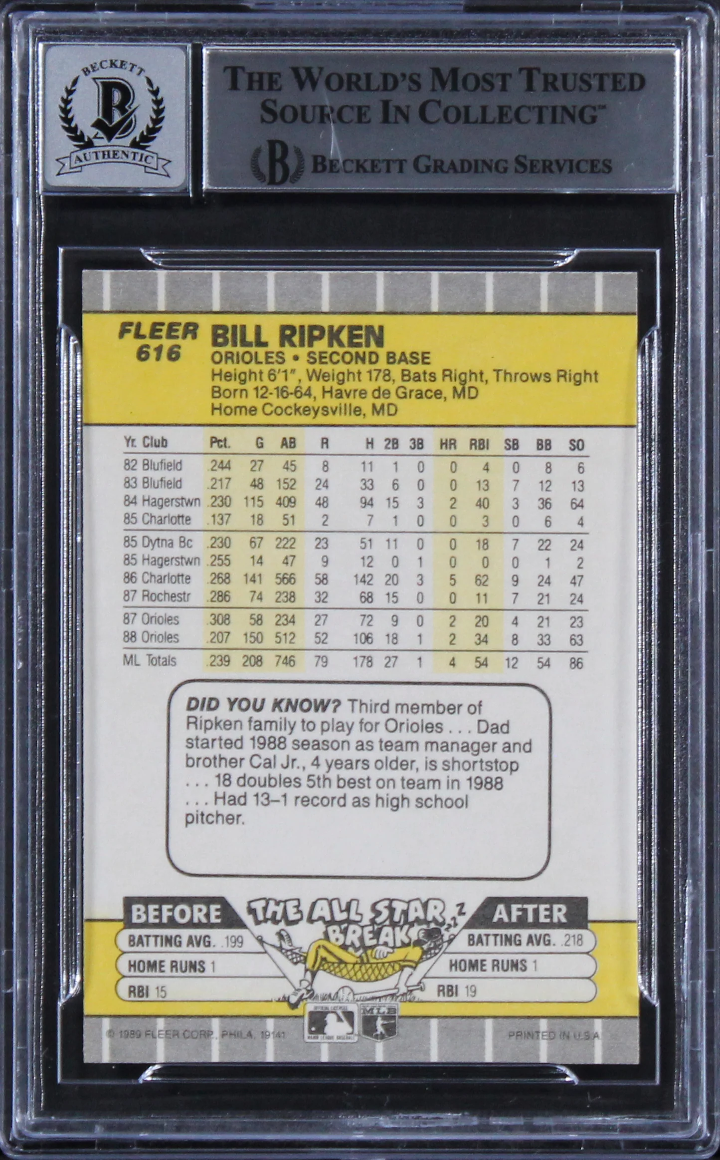 Orioles Billy Ripken Authentic Signed 1989 Fleer #616E Card Auto 10! BAS Slabbed - Image 3