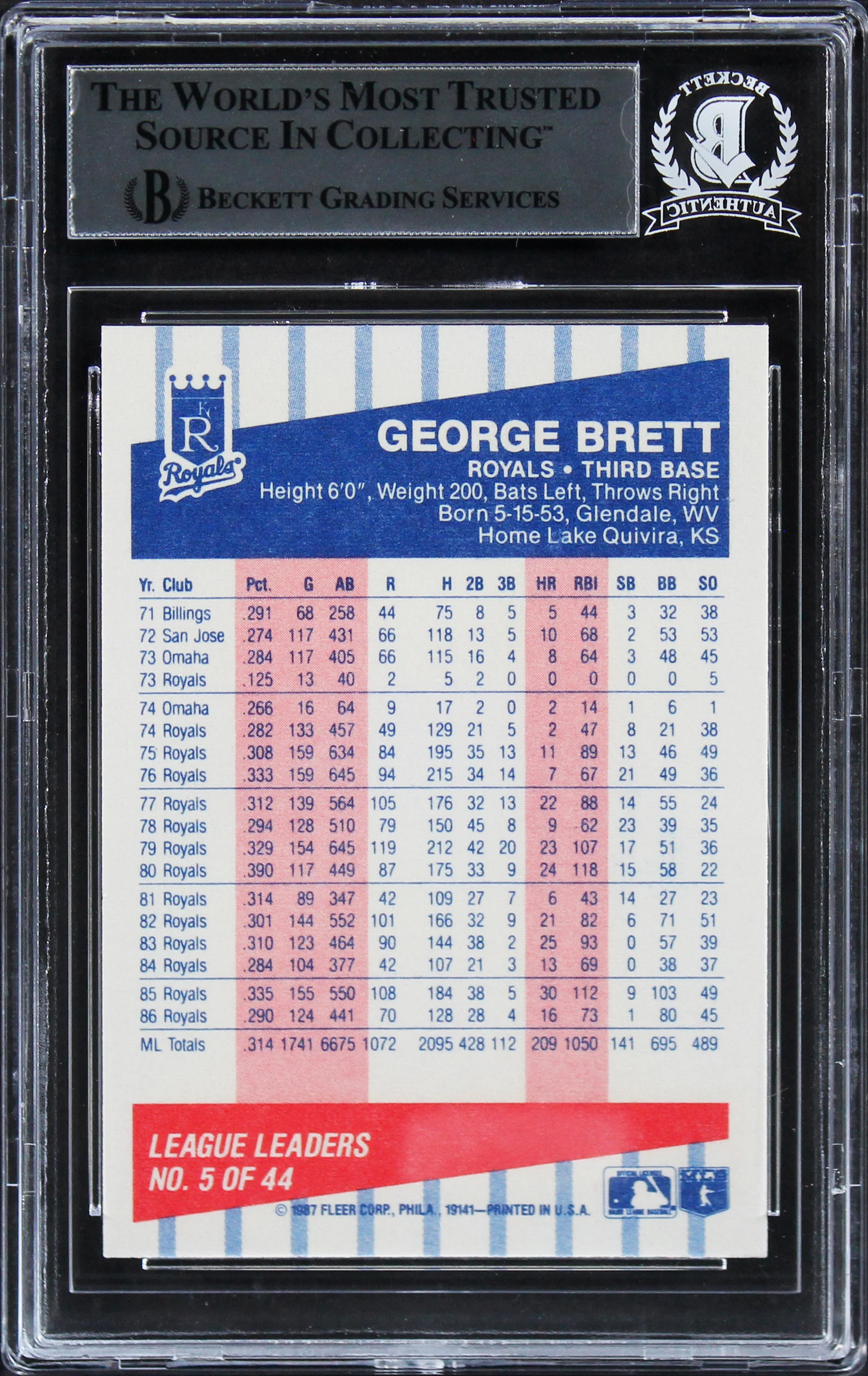 Royals George Brett Authentic Signed 1987 Fleer League Leaders #5 Card BAS Slab - Image 3